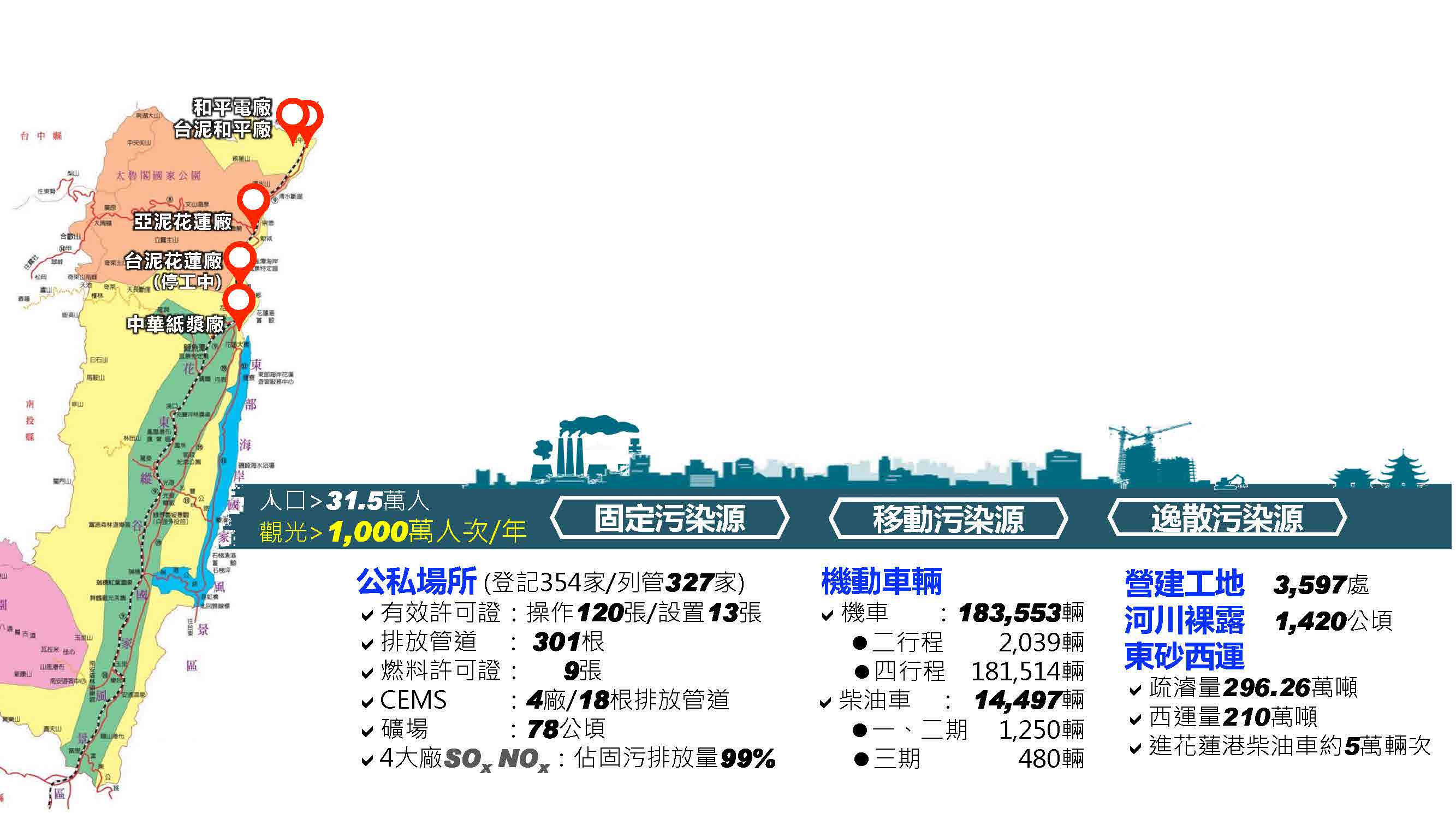 另開視窗：空氣污染排放特性圖