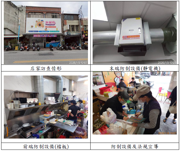 餐飲巡查工作圖