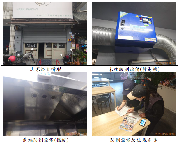 餐飲巡查工作圖