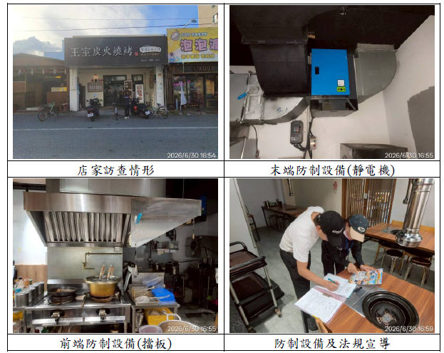 餐飲巡查工作圖
