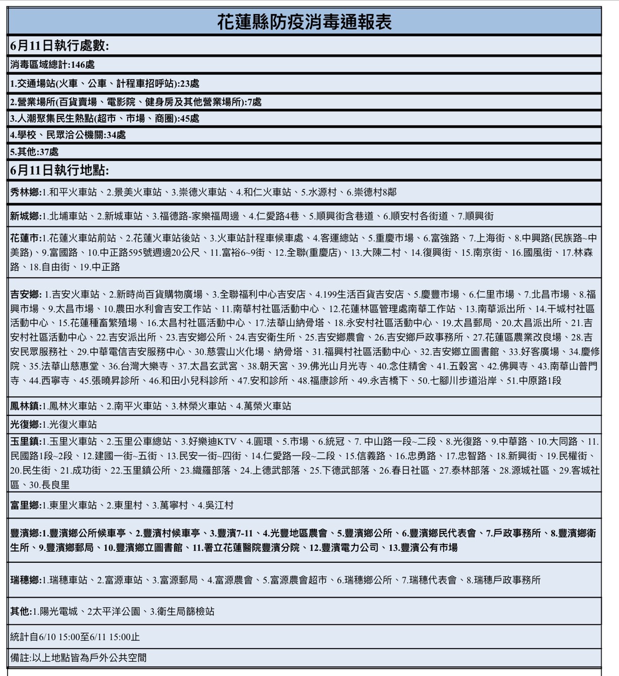 110年6月11日防疫消毒通報表