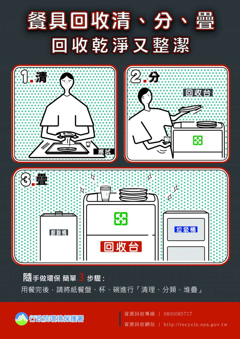 紙餐具回收「清、分、疊」 回收乾淨又整潔! 