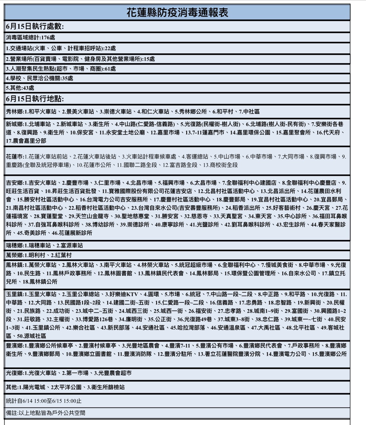 110年6月15日防疫消毒通報表