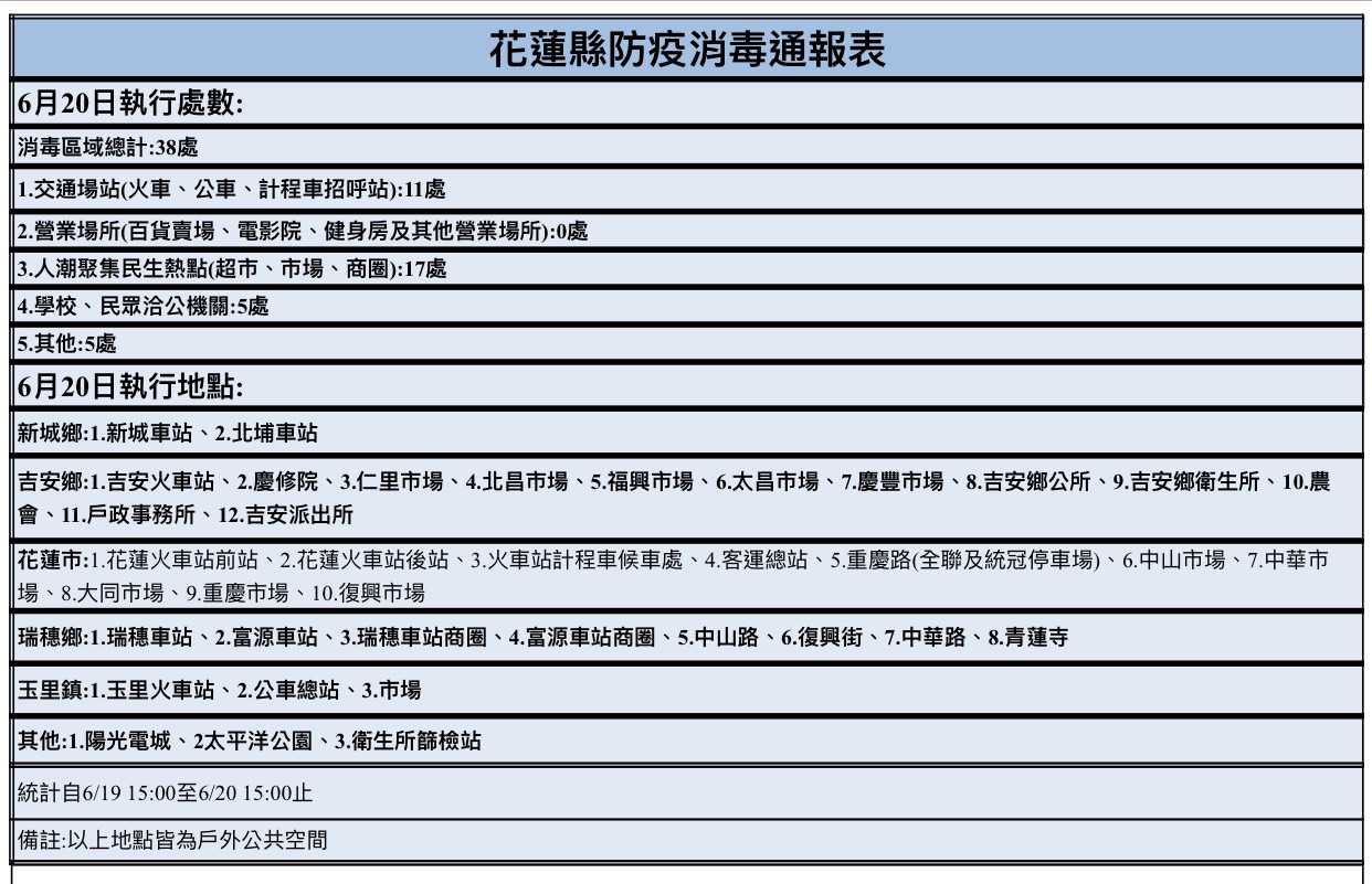 110年6月20日防疫消毒通報表