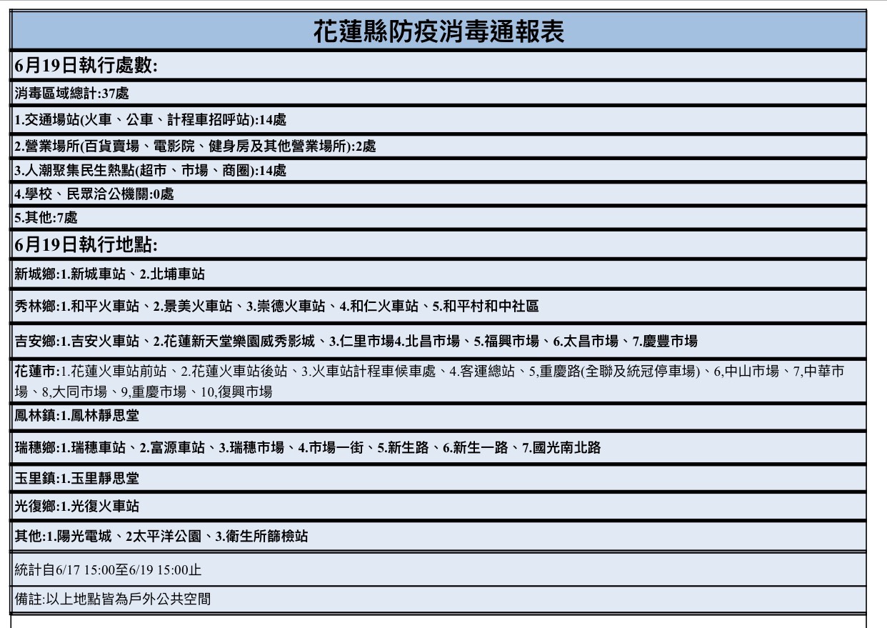 110年6月19日防疫消毒通報表