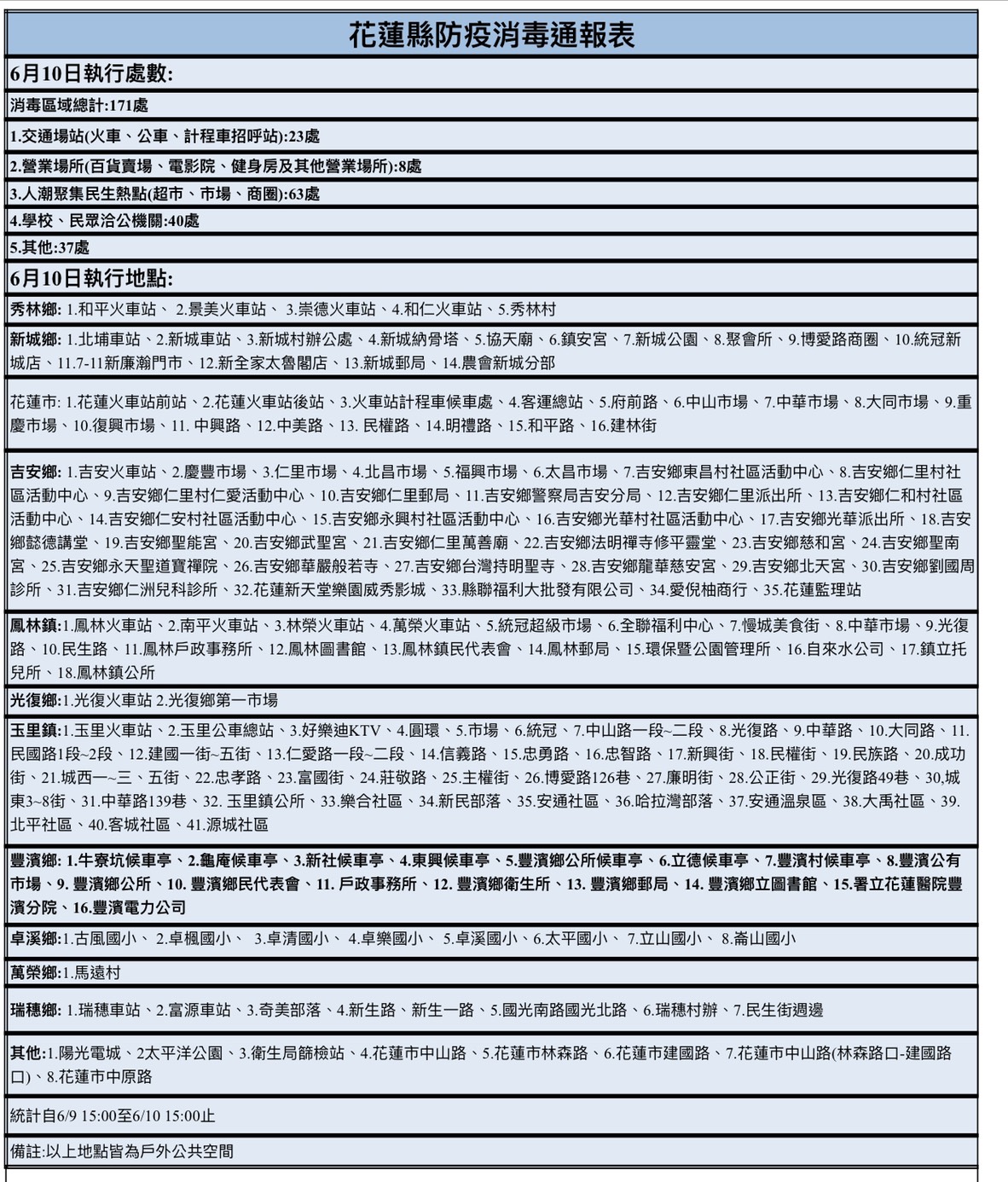 	110年6月10日防疫消毒通報表