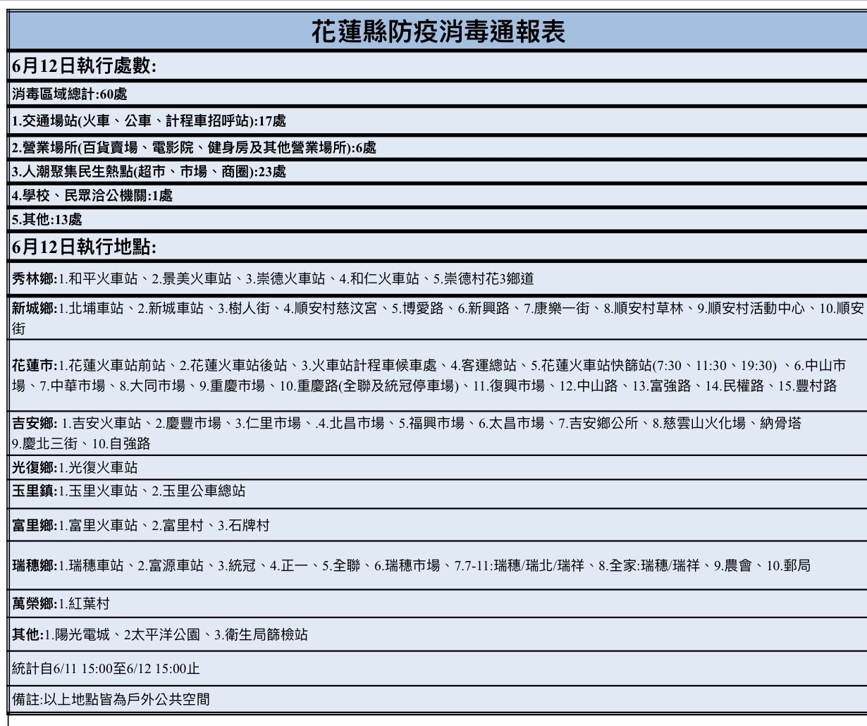 110年6月12日防疫消毒通報表