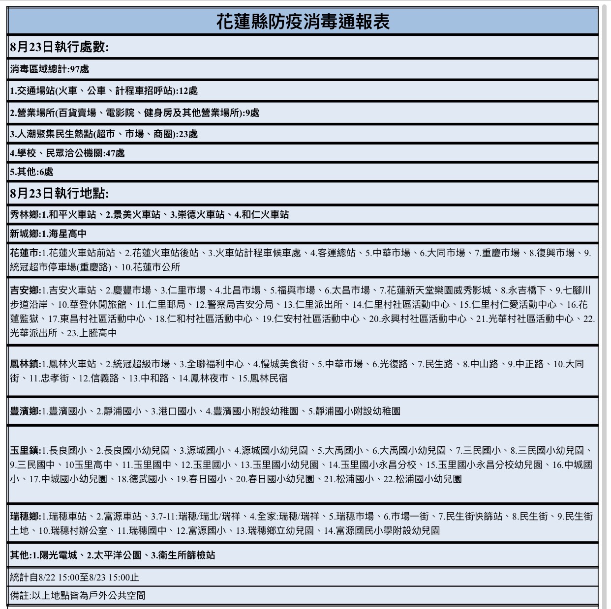 花蓮環境保護局 訊息專區 環保新聞 開學在即 花蓮縣環境消毒大隊專案執行校園防疫消毒