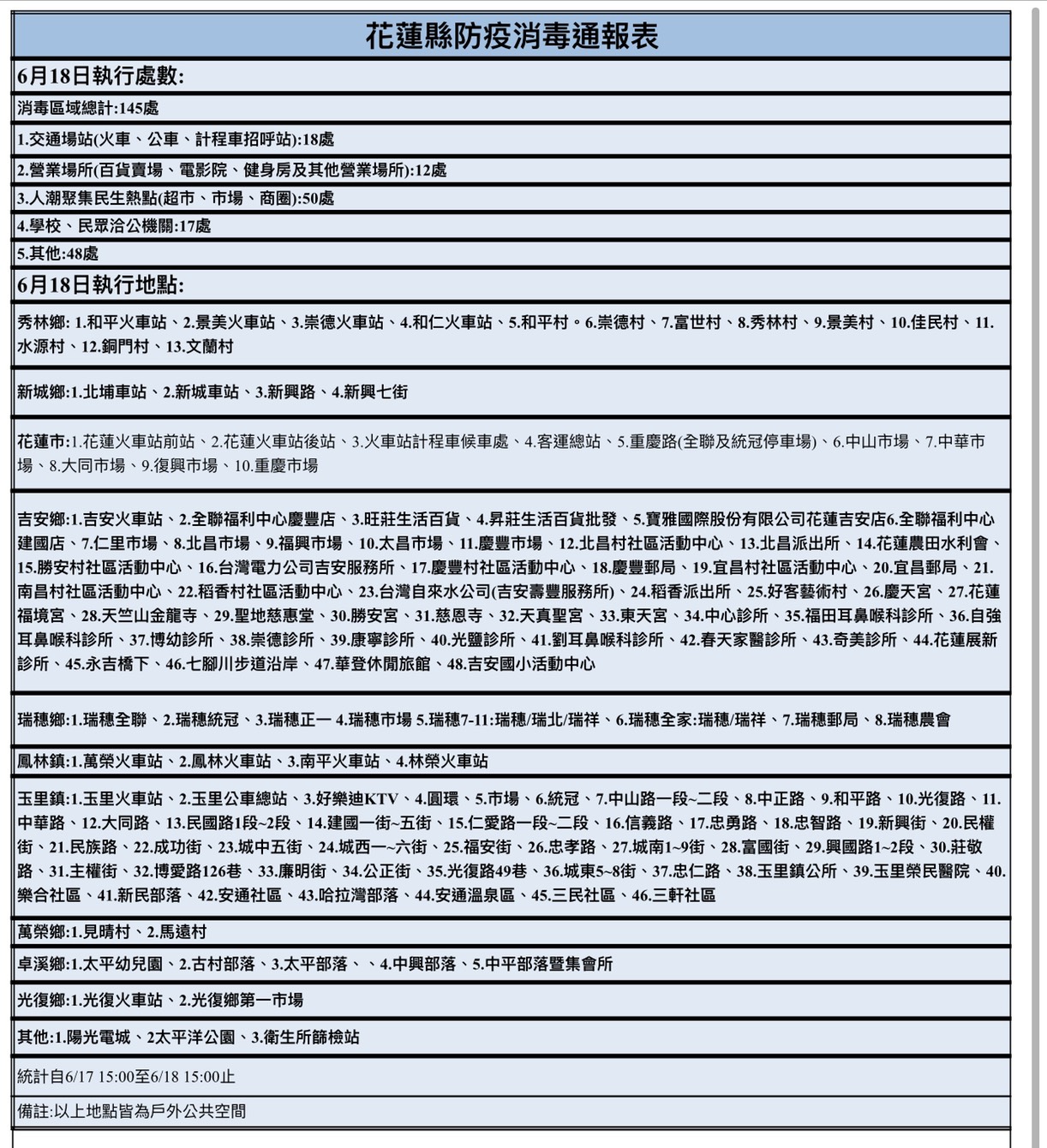 縣府、國軍共同支援秀林鄉，齊心度過疫情難關