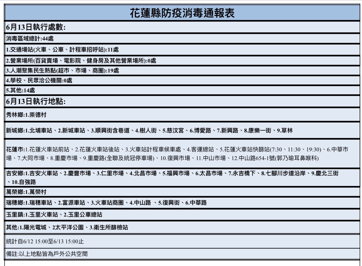 	110年6月13日防疫消毒通報表