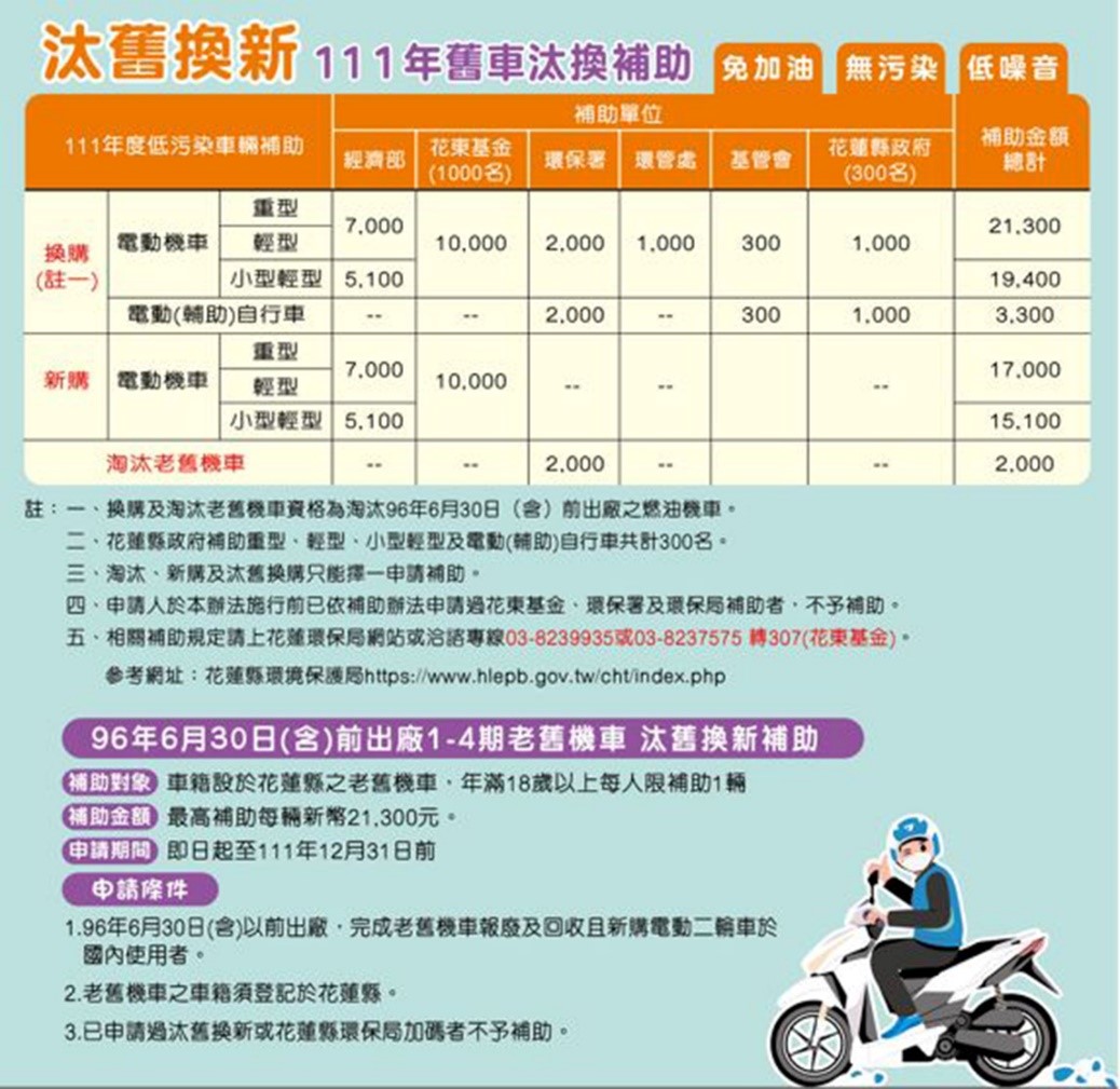 機車定檢每年做．不讓髒車路上跑．汰舊換新污染少